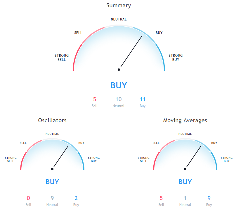 EOS Price Analysis